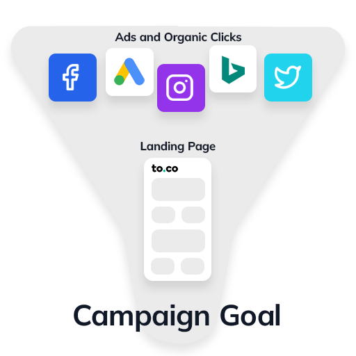 Graphic of a landing page marketing funnel Graphic of a landing page marketing funnel